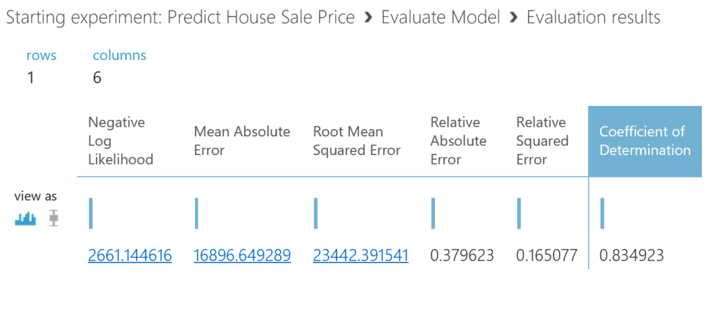 Predict House Sale Price - model results